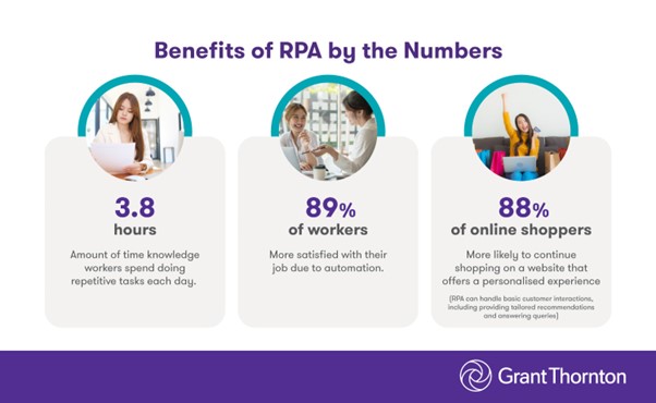 Automation infographic